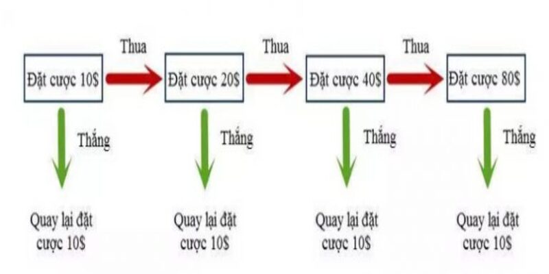 Nghệ thuật sử dụng chiến thuật hiệu quả